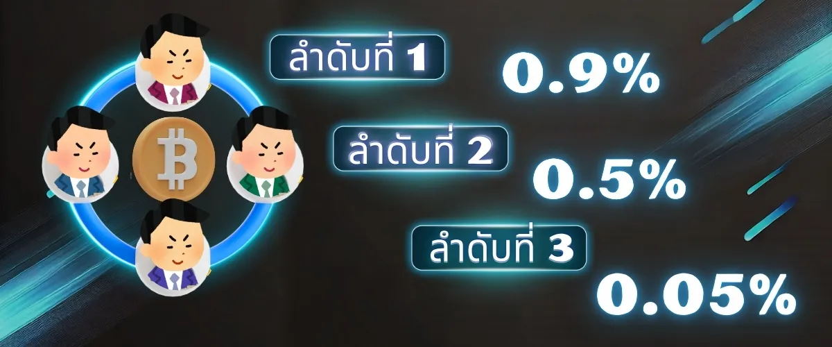 เว็บตรงไม่ผ่านเอเย่นต์ ไม่มีขั้นต่ำ